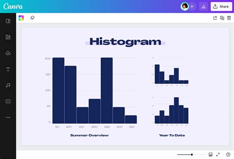 how to make a histogram in jmp|free online histogram maker.